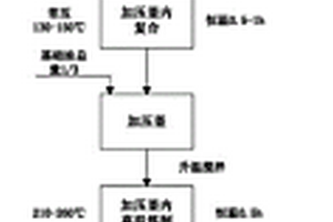 复合锂基润滑脂