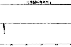 磷酸铁锂电池正极极片的制作方法