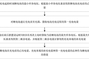 整车状态下的锂电池容量估算方法、系统和装置