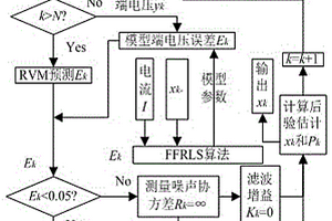 基于FER融合算法的锂电池SOC估算方法