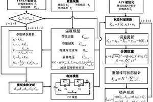 基于温度修正模型的锂电池荷电状态联合估计方法