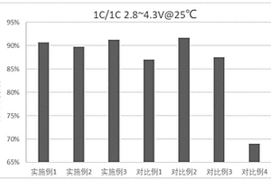 兼具长循环与高温特性的非水电解液及锂离子电池
