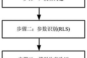 考虑循环次数影响的锂电池SOC及SOH协同估算方法