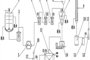 十二烷基硫酸锂的提纯工艺及其设备