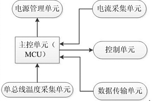 基于矿用锂离子电池的电源管理系统及状态估计方法
