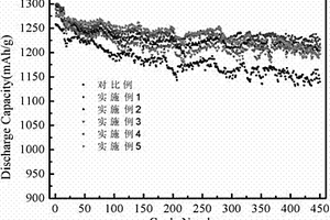 锂离子电池用电解液以及含有该电解液的二次电池