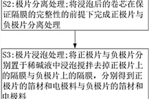 废旧磷酸铁锂电池的回收方法