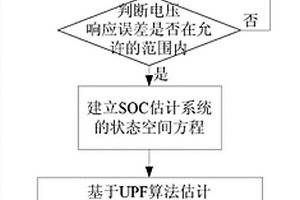 面向空间应用的锂离子电池荷电状态的在线估计方法