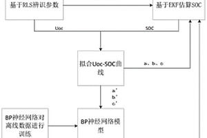 基于机器学习的锂离子动力电池健康状态估算方法