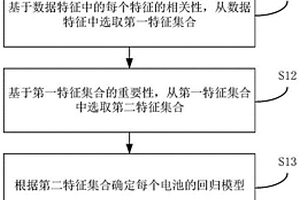 基于泛化模型的锂离子电池健康状态估计方法及系统