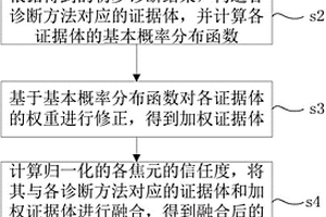 基于改进D-S证据理论的锂电池故障诊断方法