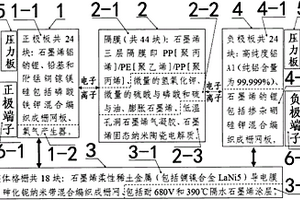 可忽略漏电铝钠锂等的离子石墨烯大容量空气电池