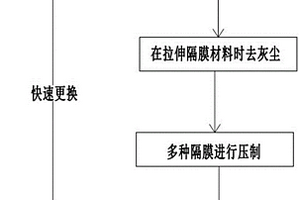 锂电池制造工艺