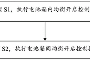 电动汽车铁锂电池系统的被动均衡控制方法