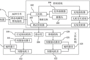 基于固态锂电池组的AGV小车控制系统