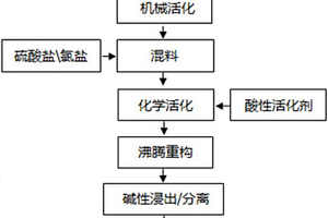 处理锂云母提取碱金属的方法