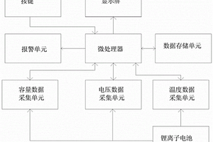 具有智能监测功能的锂离子电池组