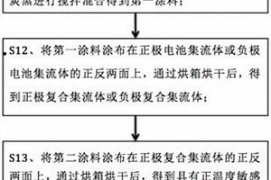 锂离子二次电池正负极片的制备方法