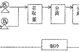 超临界二氧化碳流体萃取从锂电池芯片中除邻苯二甲酸二丁脂的方法