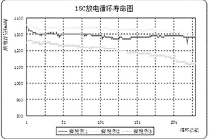 高倍率型锂离子电池正极极片的制作方法