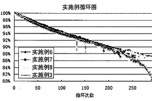 锂离子电池电解液添加剂及含有该添加剂的电解液