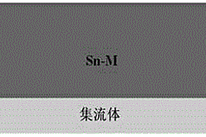 锂离子电池用锡基复合薄膜材料及其制备方法和应用