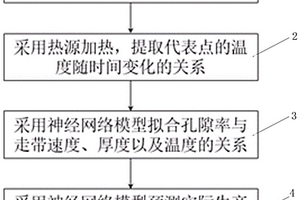 锂离子电池极片孔隙率在线检测方法及其应用