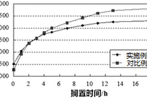 锂离子电池浆料及其合浆方法