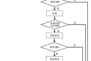 圆柱型锂电池化成老化工艺