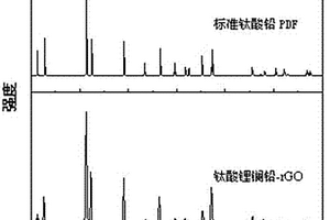 钛酸锂镧铅-rGO的制备方法