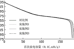 锂离子电池复合正极材料的制备方法