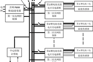 智能高效率锂电池循环充放电测试系统