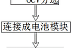 可规模化生产的磷酸铁锂电池化成分容工艺
