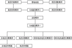分布式锂电池控制系统及方法