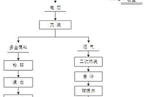 废旧锂离子动力电池资源化回收方法