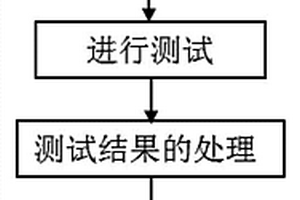 锂离子电池发热功率密度的计算方法