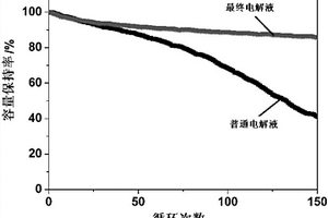 电解液添加剂及含有该添加剂的电解液和锂二次电池