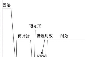 AA2195铝锂合金的断续时效处理方法