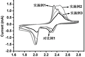 具有抑制锂硫电池穿梭效应的电解液及其制备方法与应用