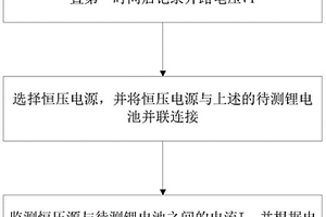 锂电池内部短路的测试方法
