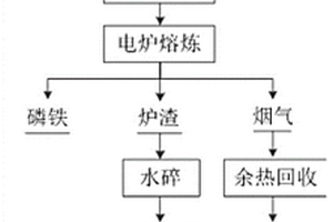 磷酸铁锂废旧电池中磷和铁的回收方法