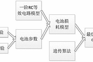 基于等效内阻的锂电池充电方法