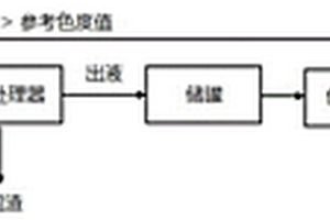 回收双氟磺酰亚胺锂的方法