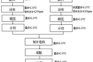 圆柱型磷酸铁锂电池不烘烤生产工艺