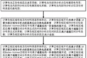 锂离子电池内部反应离子通量和电势的估计方法