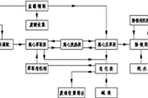 盐湖卤水离心萃取制备高纯无水氯化锂的工艺