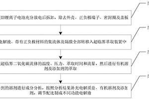 废旧锂离子电池电解液的二氧化碳亚临界萃取回收再利用方法