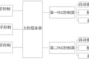 立库式锂电池自动干燥控制系统