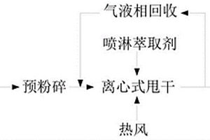 锂电池隔膜废膜中白油处理回用工艺