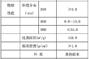 两步结晶法制备复合型锰基锂电池正极材料的方法